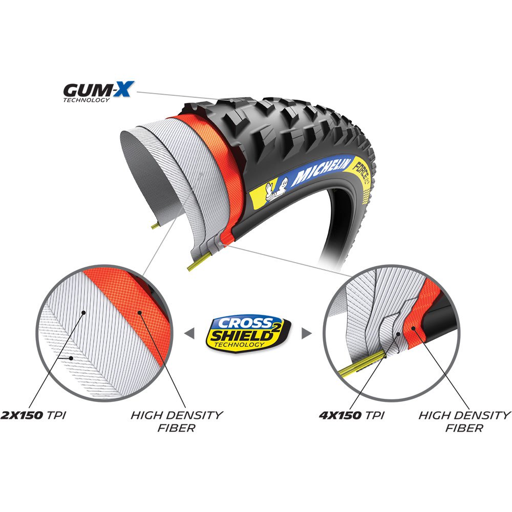 Pneu Michelin Force XC2 Racing Line 29×2.25 150TPI - Image 5